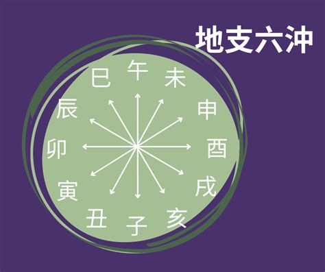 八字地支相沖|詳解八字中的地支六沖